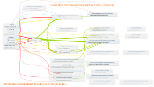 27.04.2014 выборы в русской поляне, продвижение Жорова Лабунцом